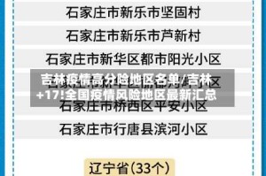 吉林疫情高分险地区名单/吉林+17!全国疫情风险地区最新汇总