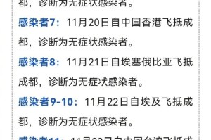 【31省区市新增11例境外输入/31省区市新增境外输入2】