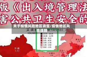 关于疫情风险地区调整/疫情地区风险提醒