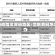 合肥疫情变黄码地区/合肥黄码怎么办