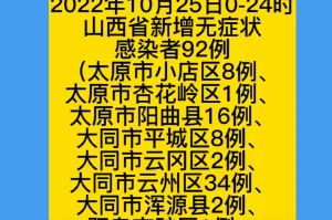 【北京今日出现突发疫情／北京今日疫情是怎么回事】
