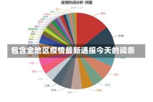 包含全地区疫情最新通报今天的词条