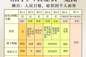 河南新增本土无症状3例〃河南新增1例确诊病例和1例无症状感染者