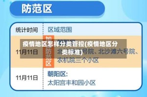 疫情地区怎样分类管控(疫情地区分类标准)