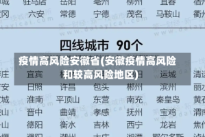 「中高风险地区最新名单」〃中高风险地区最新名单有哪些