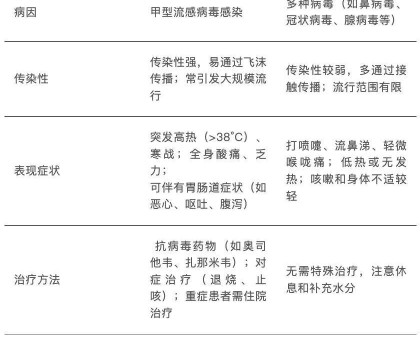 31省区市新增5例,31省区市新增433例确诊病例