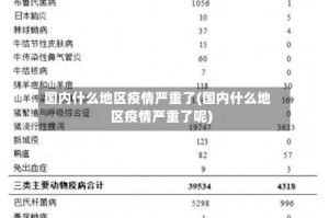 国内什么地区疫情严重了(国内什么地区疫情严重了呢)