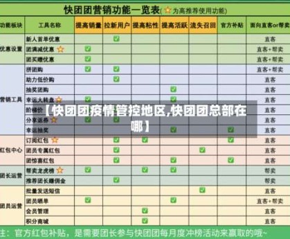 【快团团疫情管控地区,快团团总部在哪】