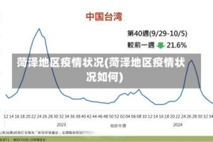 菏泽地区疫情状况(菏泽地区疫情状况如何)