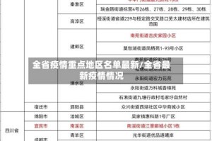 全省疫情重点地区名单最新/全省最新疫情情况