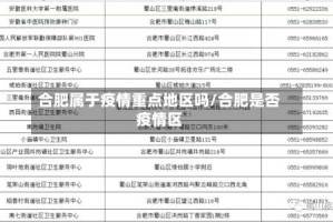 合肥属于疫情重点地区吗/合肥是否疫情区