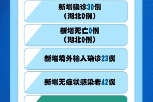 新疆新增本土31例.新疆新增31例本土病例