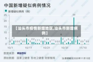【汕头市疫情新增地区,汕头市新增病例】