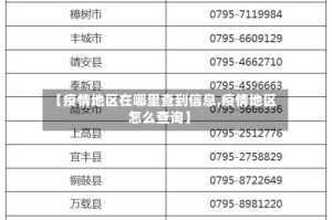 【疫情地区在哪里查到信息,疫情地区怎么查询】