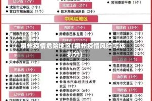 泉州疫情危险地区(泉州疫情风险等级划分)