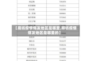 【廊坊疫情爆发地区是哪里,廊坊疫情爆发地区是哪里的】