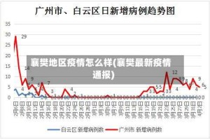 襄樊地区疫情怎么样(襄樊最新疫情通报)