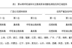“卫健委：上海疫情正快速上升” 上海疫情升级？