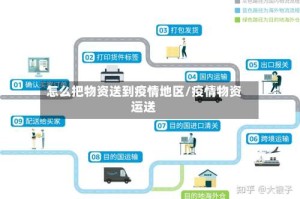 怎么把物资送到疫情地区/疫情物资运送