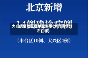 大兴疫情地区名单查询表(大兴疫情分布在哪)