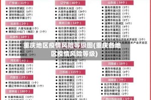 重庆地区疫情风险等级图(重庆各地区疫情风险等级)