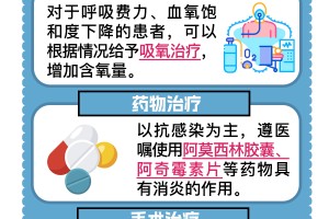 【重庆肺炎／重庆肺炎治疗比较好的医院】