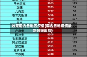 收藏国内各地区疫情(国内各地疫情最新数据消息)