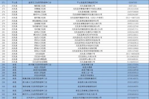 石家庄疫情最新消息今天新增了15例,石家庄疫情最新消息昨天