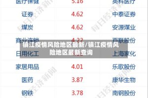 镇江疫情风险地区最新/镇江疫情风险地区最新查询