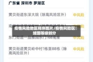 疫情风险地区排序图片/疫情风险区域图等级划分