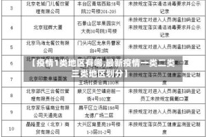 【疫情1类地区有哪,最新疫情一类二类三类地区划分】