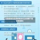 长春哪些地区有疫情发生(长春哪个地区有疫情)