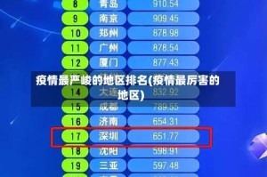 疫情最严峻的地区排名(疫情最厉害的地区)
