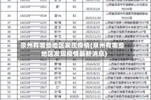 泉州有哪些地区发现疫情(泉州有哪些地区发现疫情最新消息)