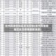 泉州有哪些地区发现疫情(泉州有哪些地区发现疫情最新消息)