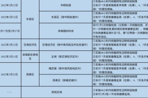 “哈尔滨疫情最近消息” 哈尔滨疫情最新数据消息新增？