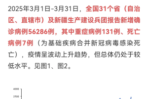 31省份新增本土确诊40例涉2省份〃31省份新增50例确诊其中本土12例