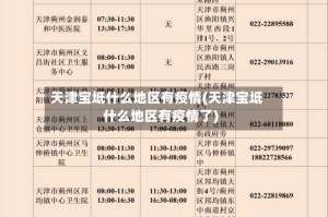 天津宝坻什么地区有疫情(天津宝坻什么地区有疫情了)