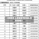【揽收怎么报备疫情地区,揽收流程】