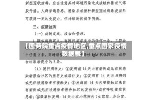 【国务院重点疫情地区,重点国家疫情数据表】