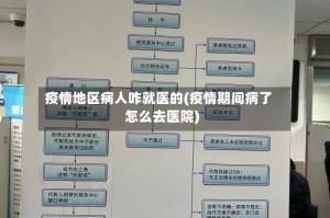 疫情地区病人咋就医的(疫情期间病了怎么去医院)