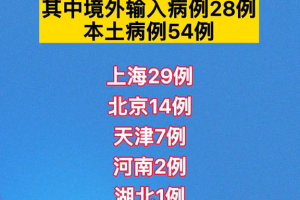 上海新增本土5例-上海新增本土确诊5例