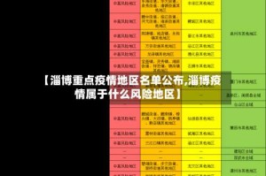 【淄博重点疫情地区名单公布,淄博疫情属于什么风险地区】