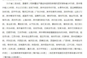 2022年11月13日河北省新增确诊5例+无症状684例