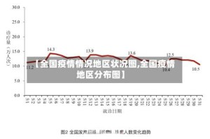 【全国疫情情况地区状况图,全国疫情地区分布图】