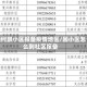 如何跟小区报备疫情地区/回小区怎么到社区报备
