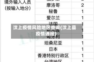 汶上疫情风险地区查询(汶上县疫情通报)