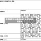 疫情地区划分查询表格/疫情地区级别查询