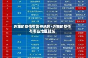 近期的疫情有哪些地区/近期的疫情有哪些地区封城