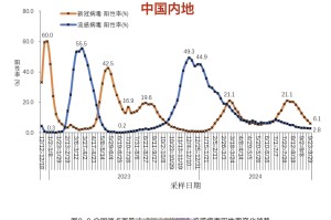 北京疫情有没有新增︰(北京疫情有没有新增病例)